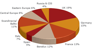Geographical breakdown pie chart